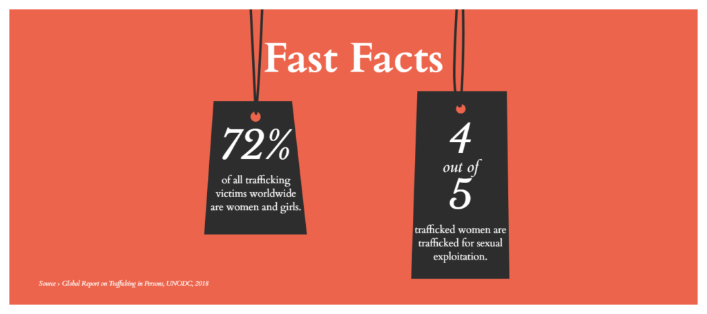 women safety in society facts