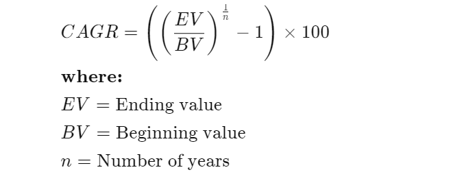 Formula of CAGR calulation